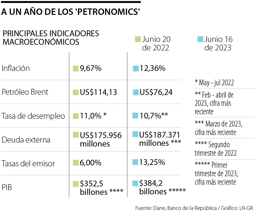 EEUU: el PIB se mantiene y caen los subsidios por desempleo… – molFX